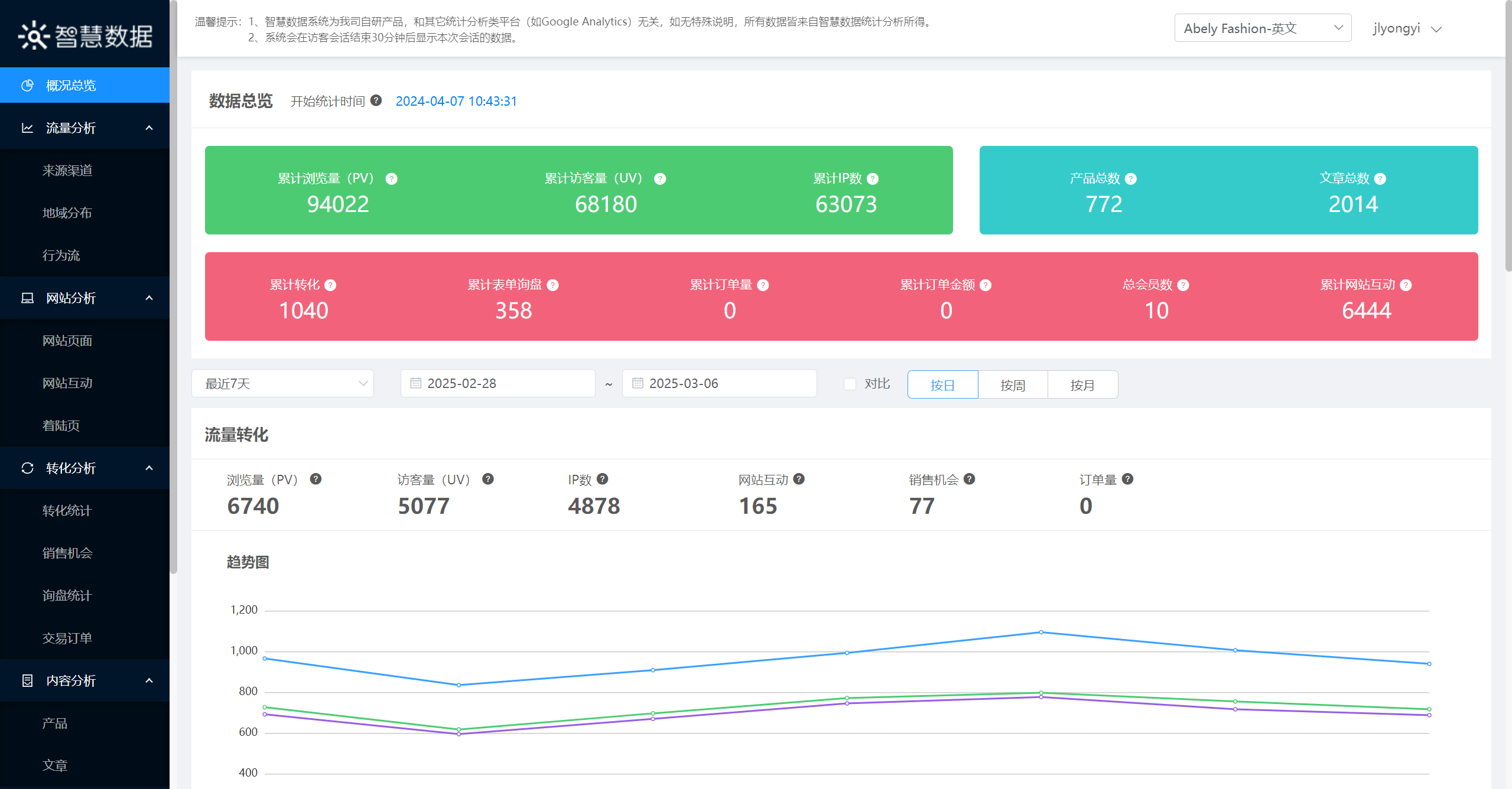 九凌網絡谷歌SEO優化